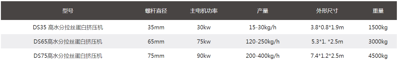QQ3