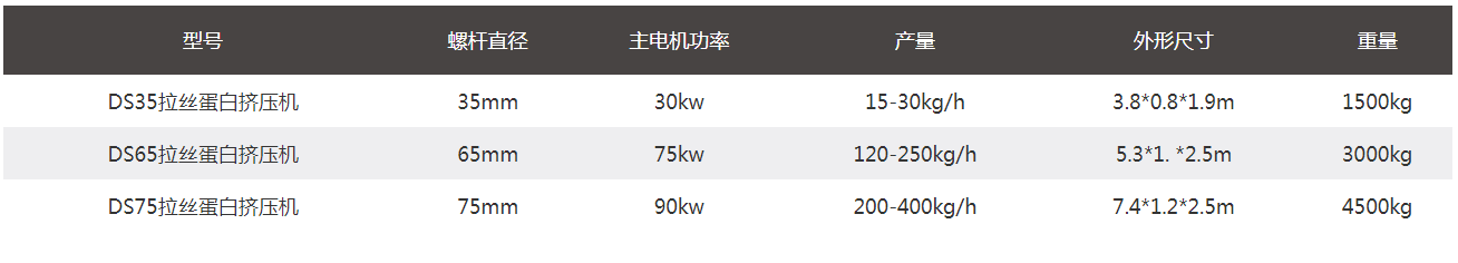 QQ4