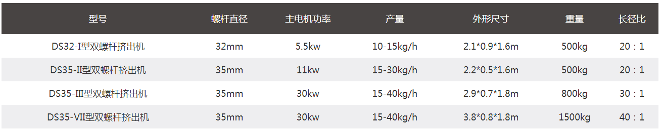 QQ6