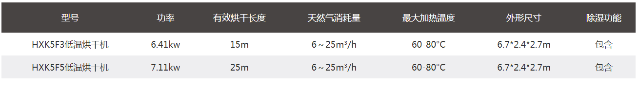 QQ7