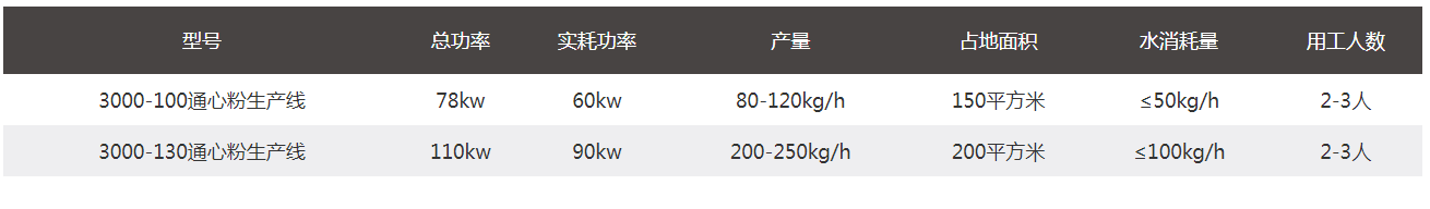 qq32