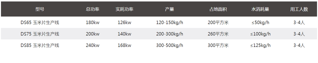 qq50